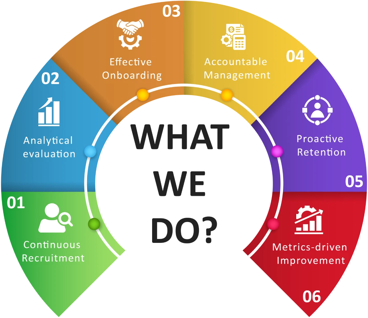 We're A Reliable And Cost Efficient Recruitment Agency