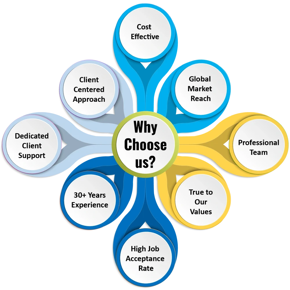 Clients highlighting our consistent quality and service excellence.